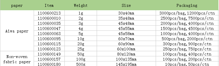 Natural Mineral Desiccant.PNG