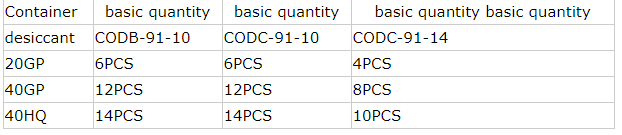 кількість використання осушувача desiccant usage quantity