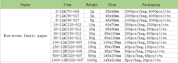 1g  2g  5g  10g  100g  500g Silica Gel Desiccant.PNG