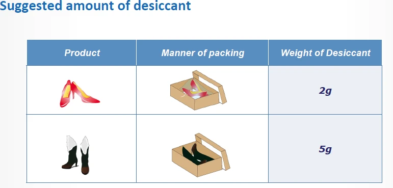 взуття використовують осушувач shoes use desiccant