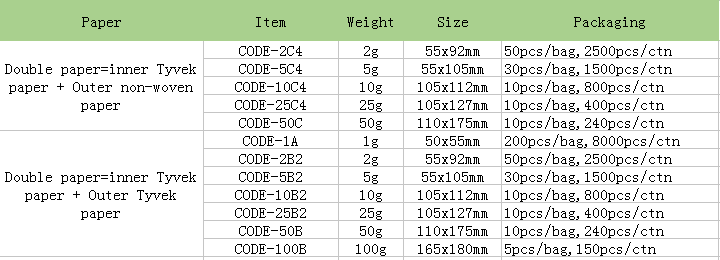 China Calcium Chloride Desiccant.PNG