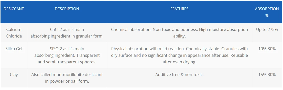 хлорид кальцію, що поглинає десикант calcium chloride desiccant absorbent