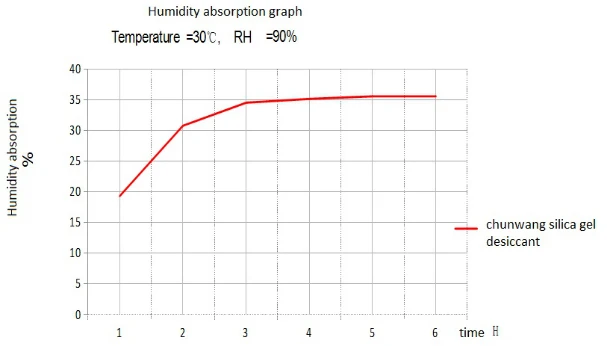 Вологість absorption.png Moisture absorption.png