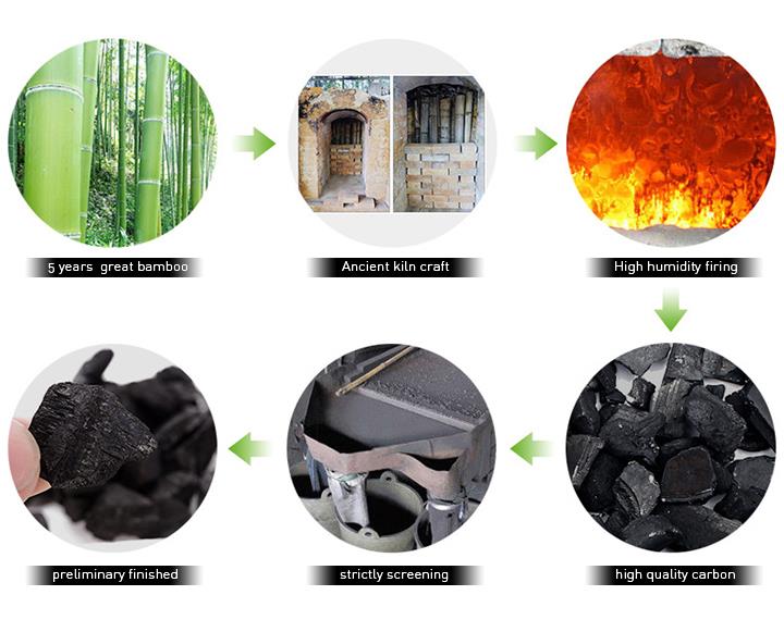 багаторазові деревне вугілля air purifier.jpg