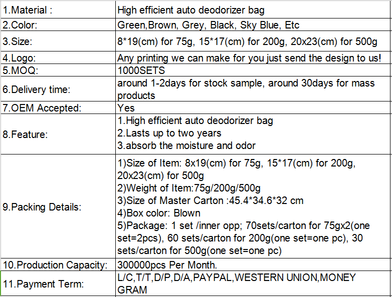 6. High efficient auto deodorizer bag.png