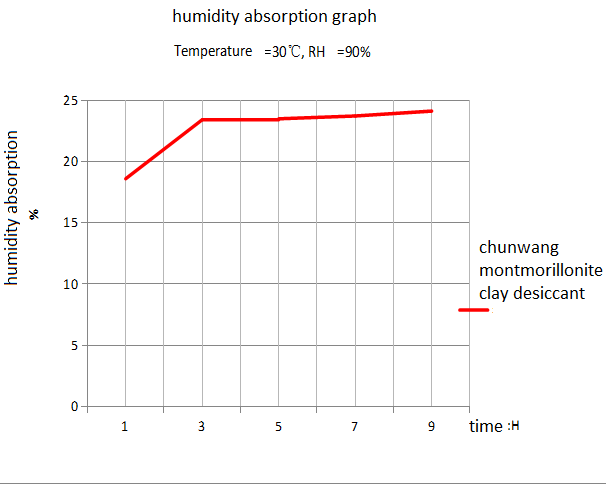 поглинання вологи.png moisture absorption.png