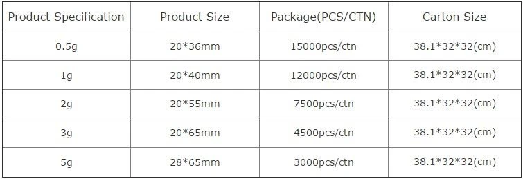 silica gel package